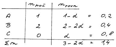 tabule/p7-3.2.gif