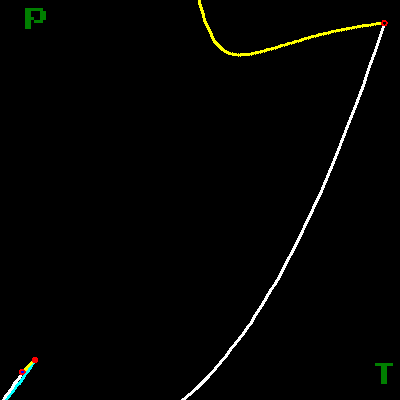 II->IV->III transition (94kB)