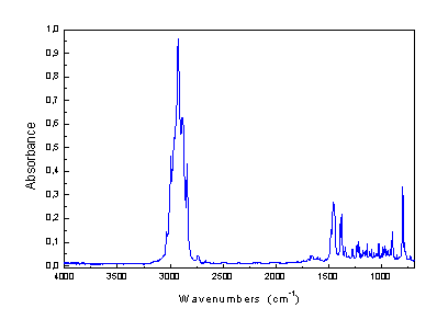 ATR spektrum terpentnu (FTIR spektrometr Nicolet 740, ATR cela SpectraTech, ZnSe krystal)