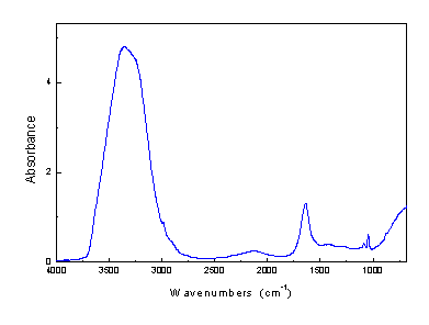 ATR spektrum vna Tramn z Hodonna menho v Circle Cell (FTIR spektrometr Nicolet 740, SpectraTech)
