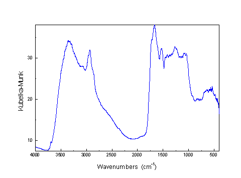 Huminov kyselina z louky L1, DRIFT