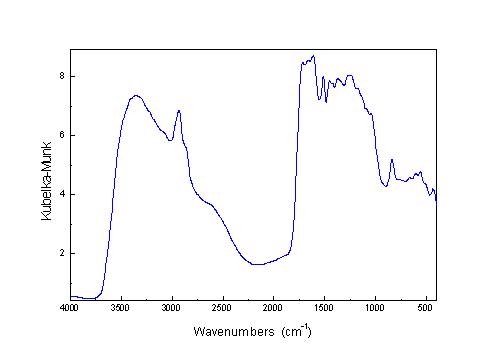 Huminov kyselina z raeliny 387/92,DRIFT