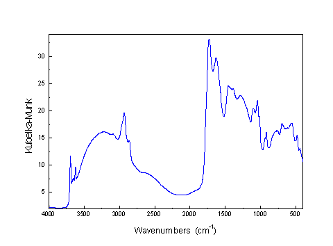 Huminov kyselina z oxihumolitu ZV16, DRIFT