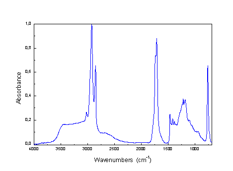 Lnn olej (starnut na skle od 1973) odp.z CHCl3 na KBr oknku
