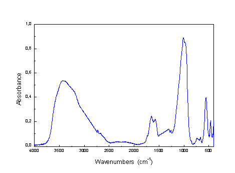 Zeolit NaA puvodni, Na12((AlO2)12 (SiO2)12) . 27 H2O, nujolov suspenze
