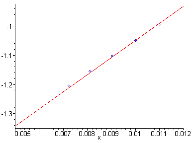 [Maple Plot]