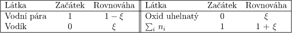 displaymath