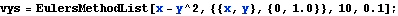 MA-Euler_5.gif