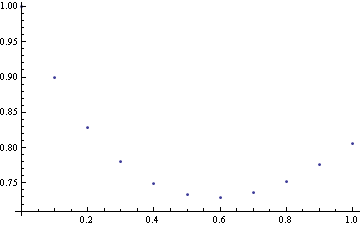 MA-Euler_9.gif