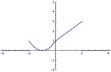 MA-grafy_4.gif