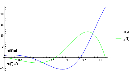MB-SousDiferencRov_21.gif