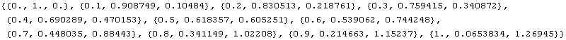MB-SousDiferencRov_70.gif