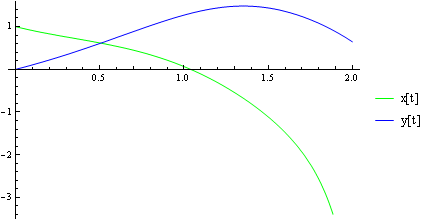 MB-SousDiferencRov_75.gif