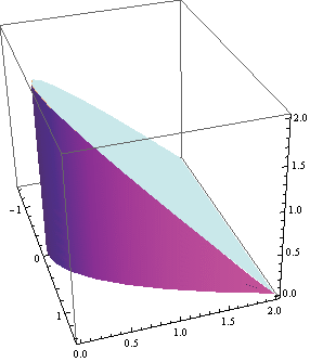 MB-dvojintegraly_104.gif