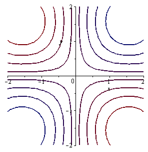 Plot_2d