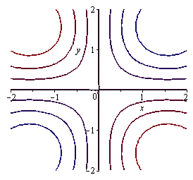 Plot_2d