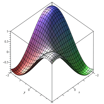 Plot_2d