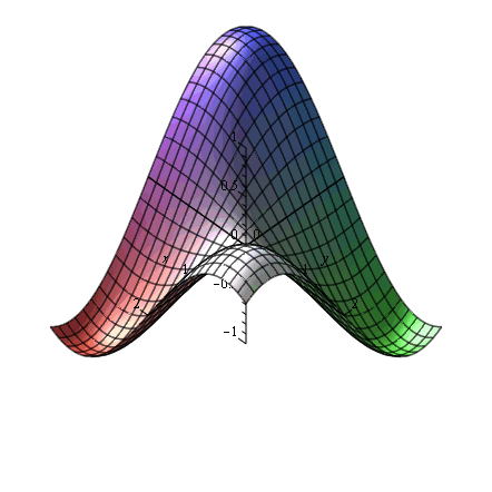 Plot_2d