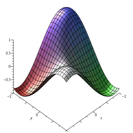 Plot_2d