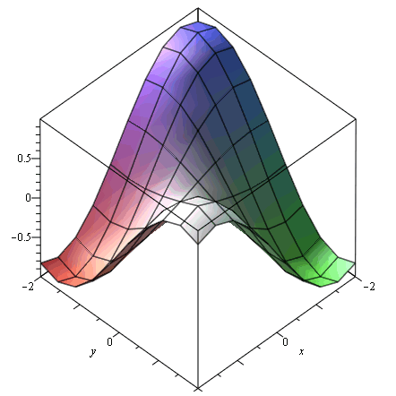 Plot_2d