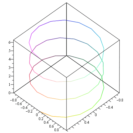 Plot_2d