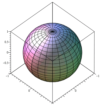 Plot_2d