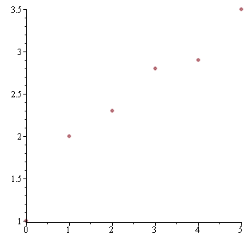 Plot_2d