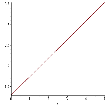 Plot_2d