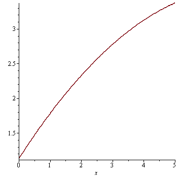 Plot_2d