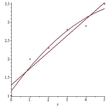 Plot_2d