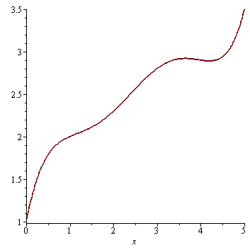 Plot_2d