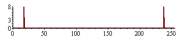 Plot_2d