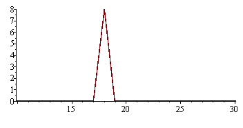 Plot_2d