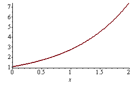 Plot_2d