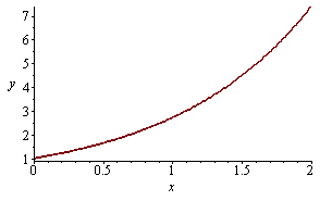 Plot_2d