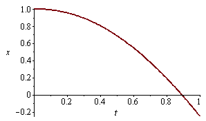 Plot_2d