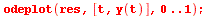 odeplot(res, [t, y(t)], 0 .. 1); 1