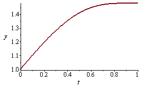 Plot_2d