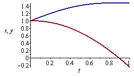 Plot_2d