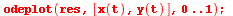 odeplot(res, [x(t), y(t)], 0 .. 1); 1