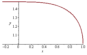 Plot_2d