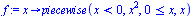 proc (x) options operator, arrow; piecewise(`<`(x, 0), `*`(`^`(x, 2)), `<=`(0, x), x) end proc