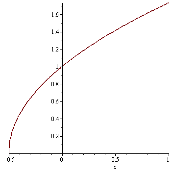 Plot_2d
