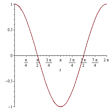 Plot_2d