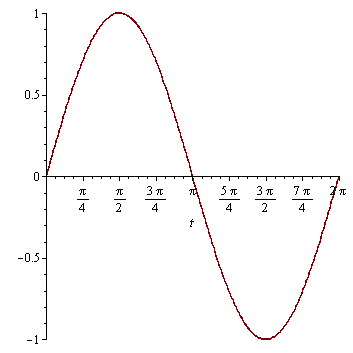 Plot_2d