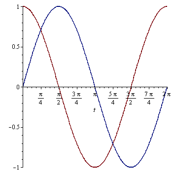Plot_2d