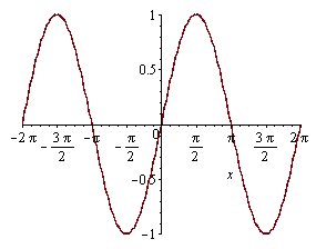 Plot_2d