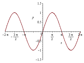 Plot_2d
