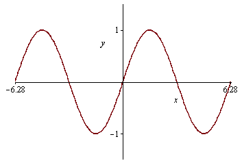 Plot_2d