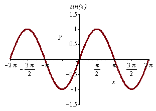 Plot_2d
